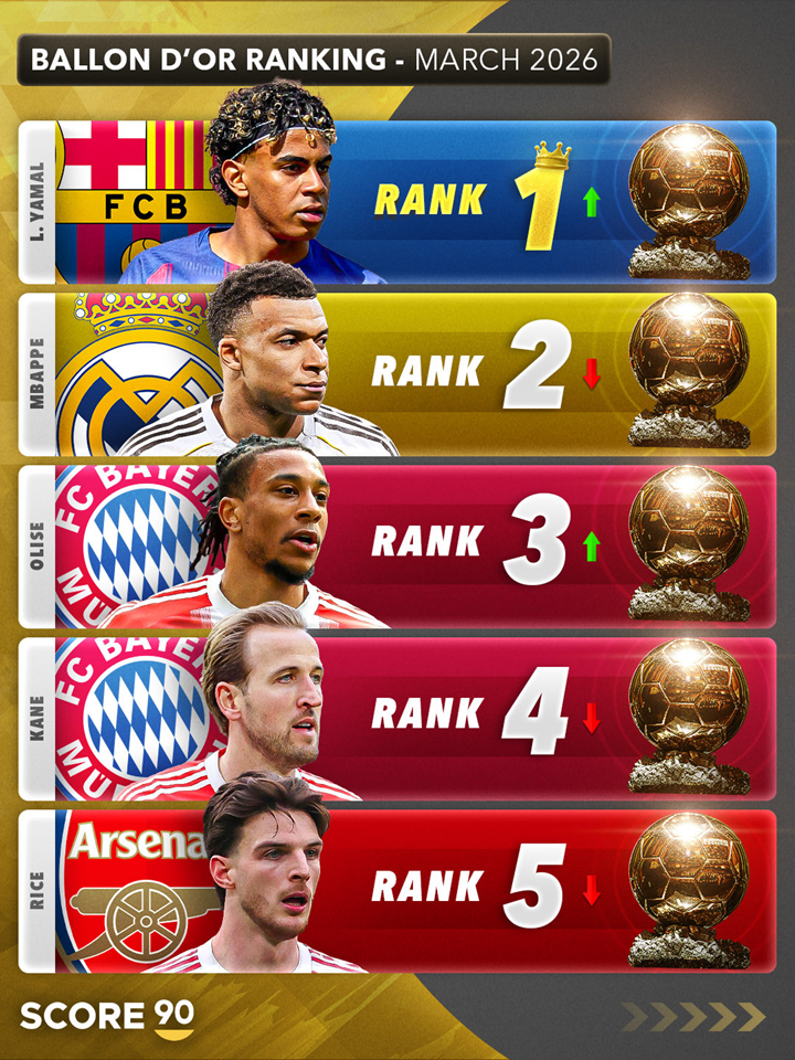 W marcu mamy NOWEGO FAWORYTA do Złotej Piłki!